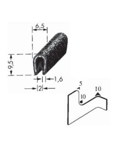 kantprofiel