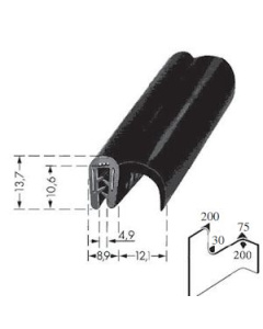 kantprofiel