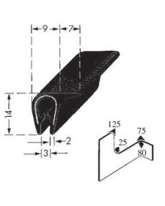 kantprofiel